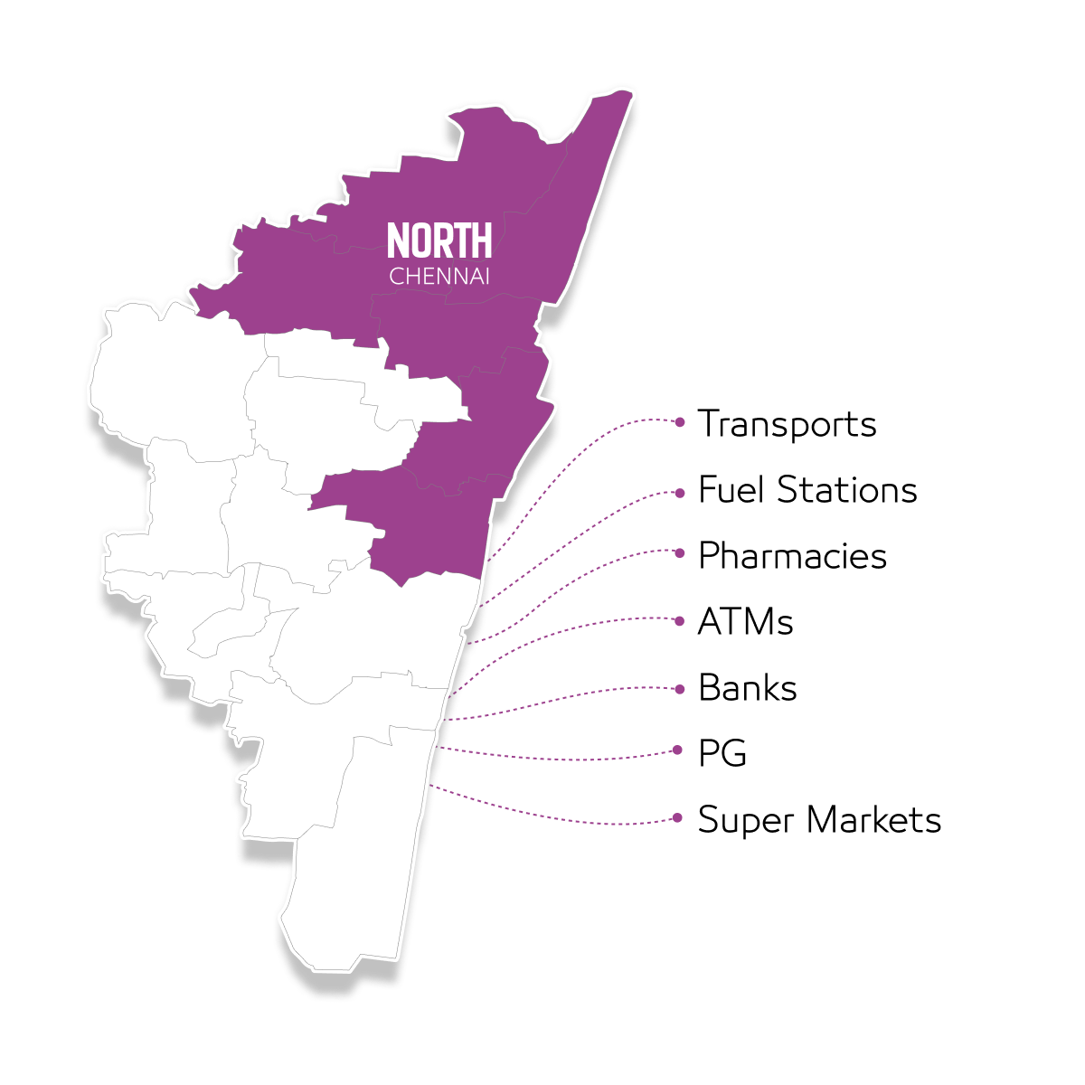 NORTH